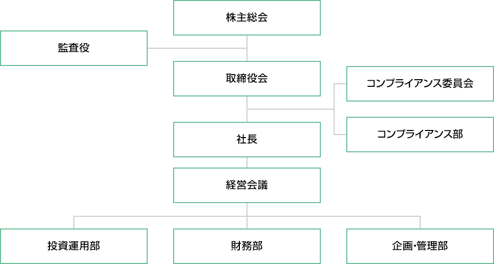 組織図